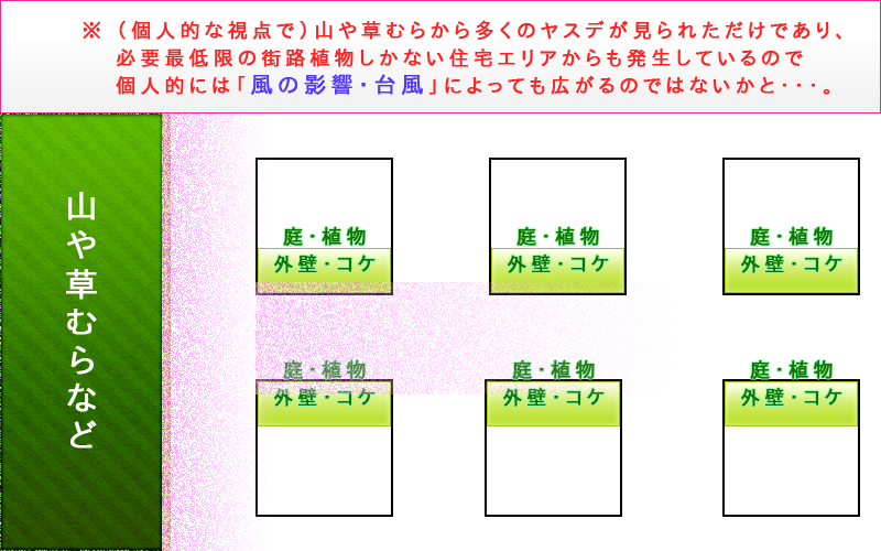 大量移動の影響図面 【鹿児島市 小野】